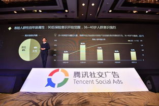 騰訊社交廣告《金融消費者洞察報告》 解碼用戶畫像，賦能金融營銷新紀元