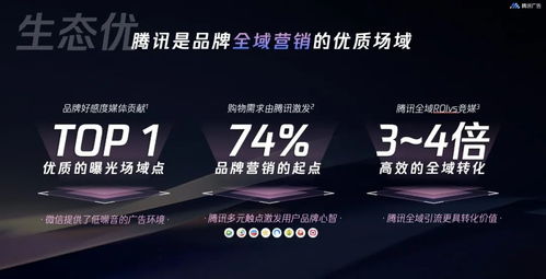 騰訊廣告發(fā)布2024香水品牌三大經(jīng)營(yíng)重點(diǎn) 洞察、生態(tài)與長(zhǎng)效增長(zhǎng)